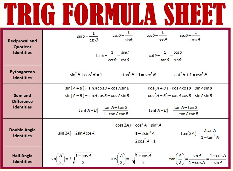 Формула сессии. Trigonometry all Formulas. Basic Trigonometric Formulas. Trig Identities. Trigonometric addition Formulae.