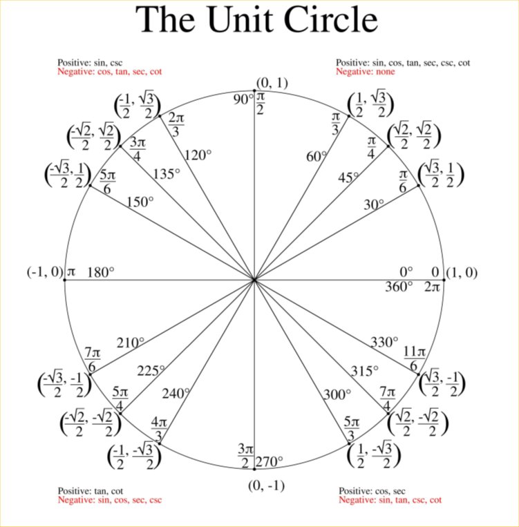 Algebra II