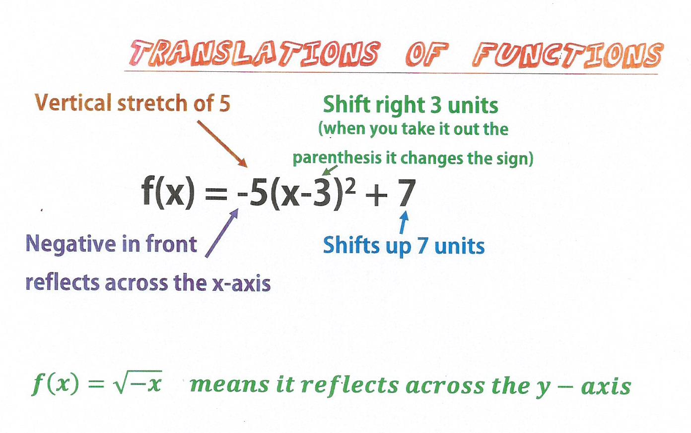 Algebra Ii